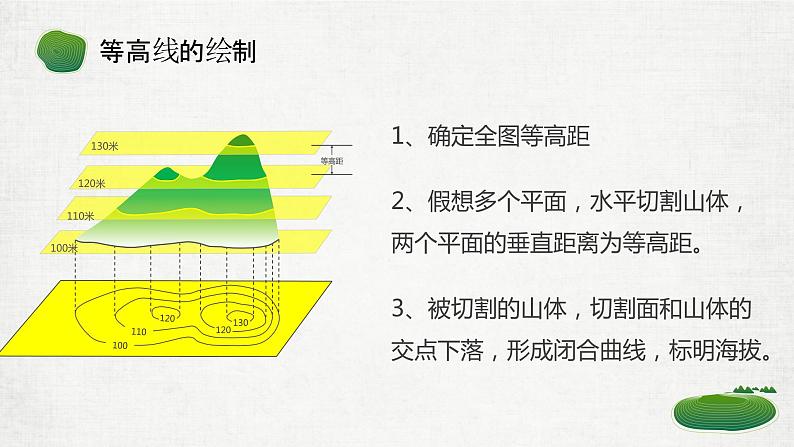 粤教版七年级上2.3等高线与地形图的判读1 PPT课件08