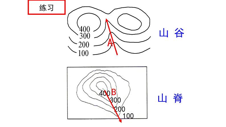 粤教版七年级上2.3等高线与地形图的判读 2 PPT课件03