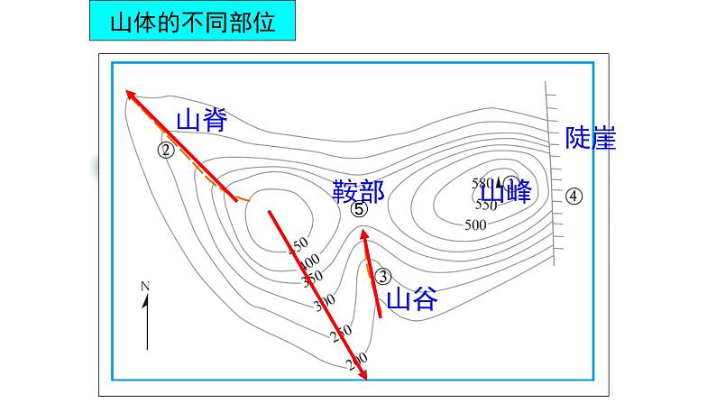 粤教版七年级上2.3等高线与地形图的判读 2 PPT课件05