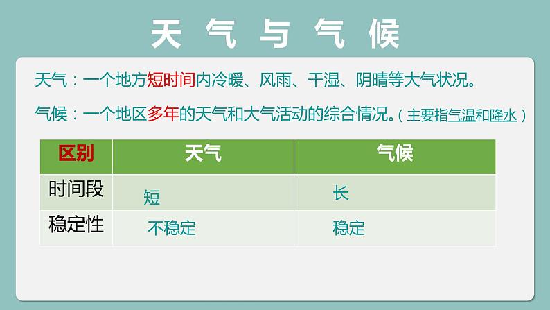 粤教版七年级上4.1天气和天气预报 PPT课件04