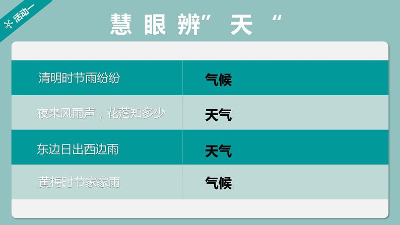 粤教版七年级上4.1天气和天气预报 PPT课件05