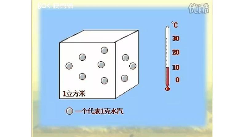 粤教版七年级上4.2气温和降水第二课时 PPT课件05