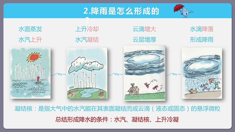 粤教版七年级上4.2气温和降水第二课时 PPT课件06