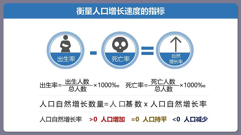 粤教版七年级上5.1世界的人口 PPT课件08