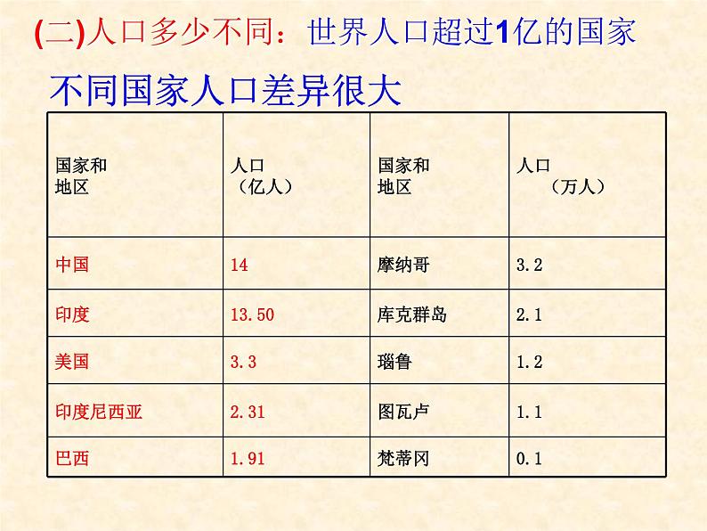 粤教版七年级上6.1发展和合作 PPT课件05