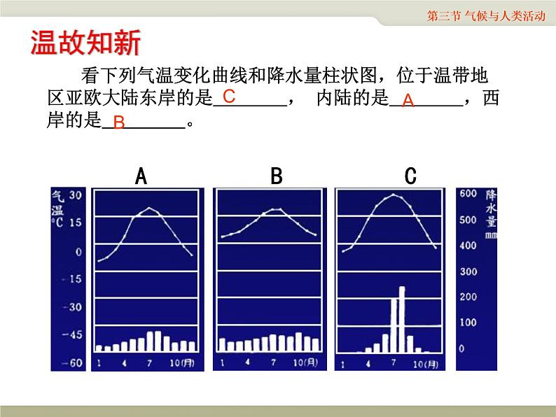 地理中图版八上：2.3气候与人类活动同步课件+同步教案+同步测试（含解析）03