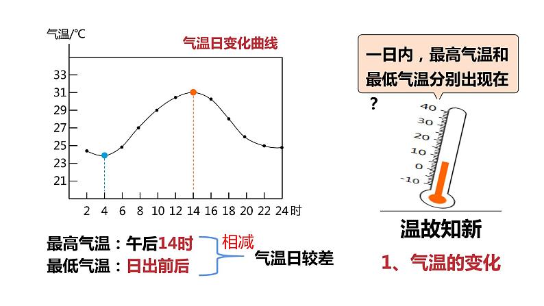 中图版八年级上册 2.1 第1课时 世界的气温（共29张PPT，含视频）03