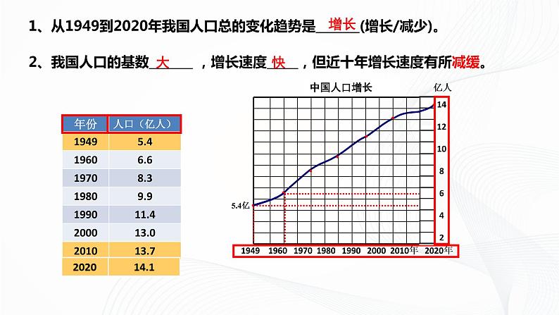 2021年中图版地理七年级上册：2.2众多的人口课件+教案+习题+视频07