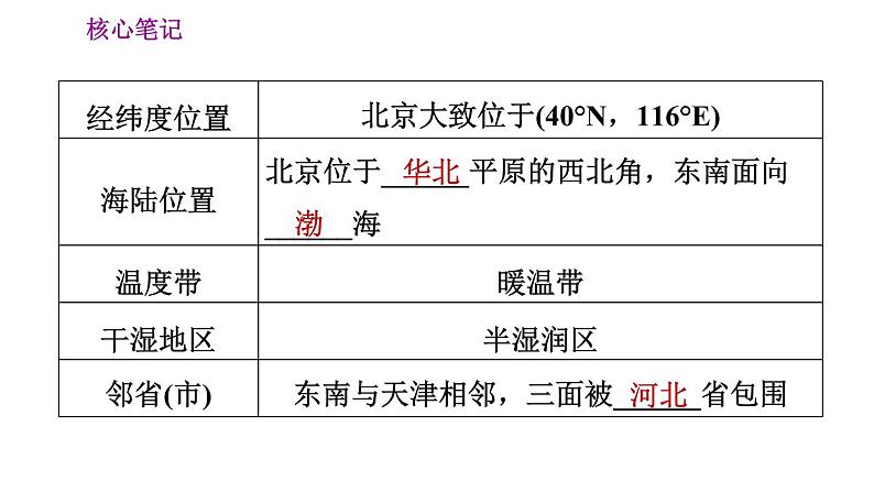 人教版八年级下册地理习题课件 第六章 6.4.1 政治文化中心03