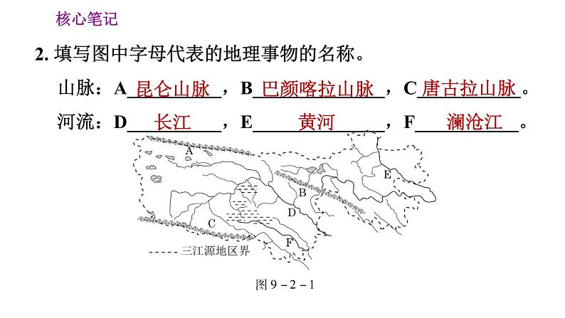 人教版八年级下册地理习题课件 第九章 9.2 第二节　高原湿地——三江源地区03