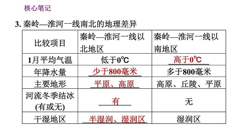 人教版八年级下册地理习题课件 第五章 5. 中国的地理差异第6页