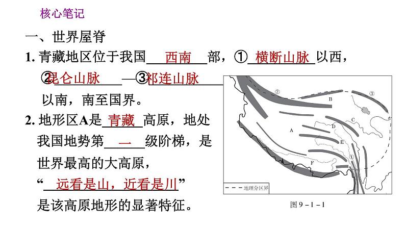 人教版八年级下册地理习题课件 第九章 9.1 自然特征与农业第2页