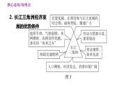 人教版八年级下册地理习题课件 第七章 巩固强化复习