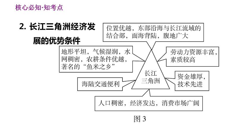 人教版八年级下册地理习题课件 第七章 巩固强化复习04