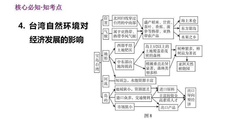 人教版八年级下册地理习题课件 第七章 巩固强化复习06