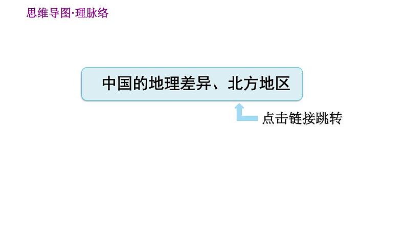 人教版八年级下册地理习题课件 第五、六章巩固强化复习第2页