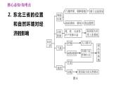 人教版八年級(jí)下冊(cè)地理習(xí)題課件 第五、六章鞏固強(qiáng)化復(fù)習(xí)