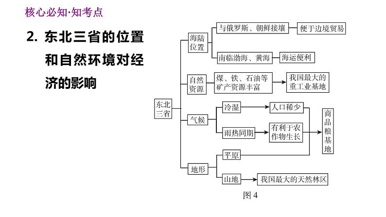 人教版八年级下册地理习题课件 第五、六章巩固强化复习第4页