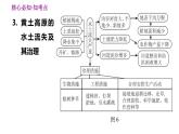 人教版八年級(jí)下冊(cè)地理習(xí)題課件 第五、六章鞏固強(qiáng)化復(fù)習(xí)