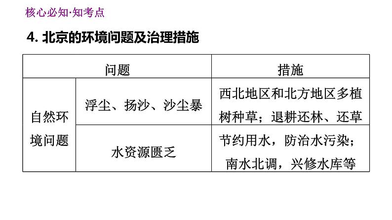 人教版八年级下册地理习题课件 第五、六章巩固强化复习第6页