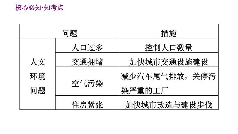 人教版八年级下册地理习题课件 第五、六章巩固强化复习第7页