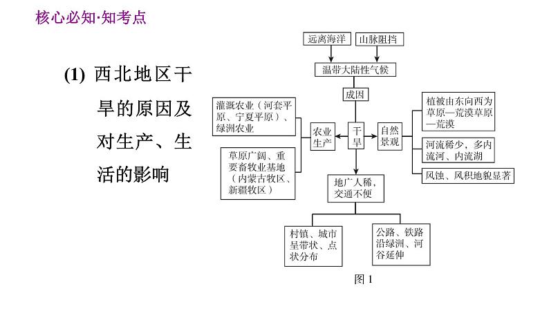 人教版八年级下册地理习题课件 第八章 巩固强化复习第3页