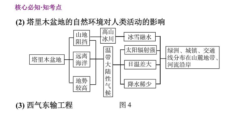 人教版八年级下册地理习题课件 第八章 巩固强化复习第4页