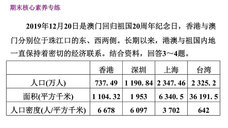 人教版八年级下册地理习题课件 期末提升 专题五　聚焦地理热点第7页