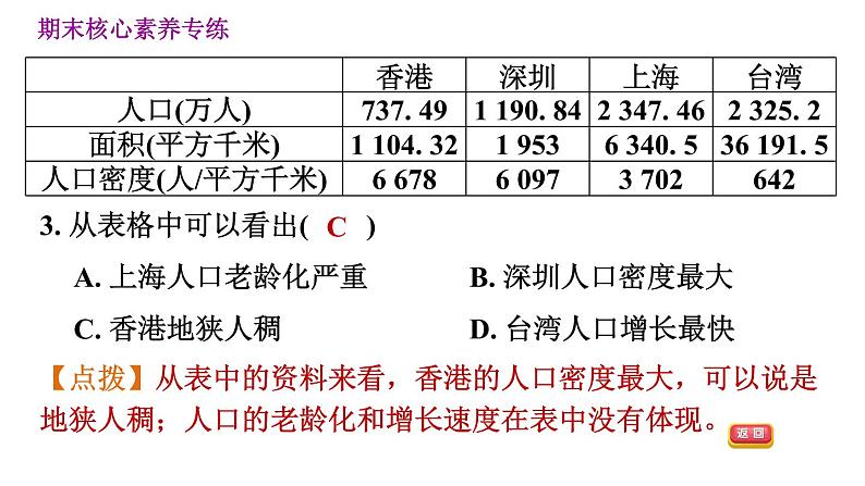 人教版八年级下册地理习题课件 期末提升 专题五　聚焦地理热点第8页