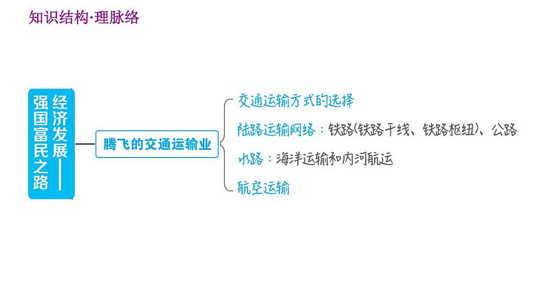 人教版八年级上册地理习题课件 第4章 第四章  巩固强化复习训练第4页