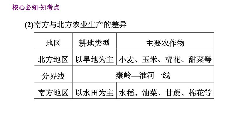 人教版八年级上册地理习题课件 第4章 第四章  巩固强化复习训练第8页