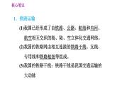 人教版八年級(jí)上冊(cè)地理 第4章 習(xí)題課件