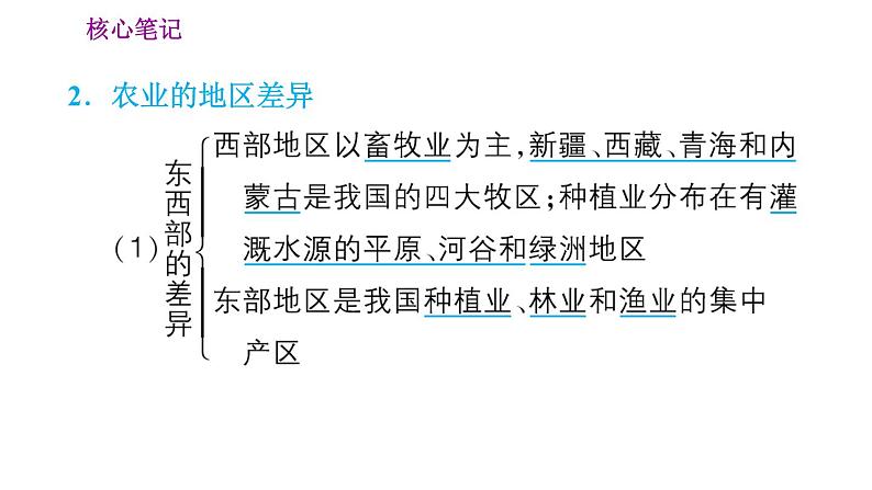 人教版八年级上册地理习题课件 第4章 4.1.1  农业是国民经济的基础　农业的地区差异第3页