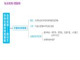 人教版八年级上册地理习题课件 第3章 第三章  巩固强化复习训练