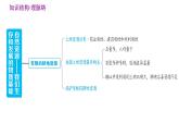 人教版八年级上册地理习题课件 第3章 第三章  巩固强化复习训练