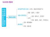 人教版八年级上册地理习题课件 第3章 第三章  巩固强化复习训练