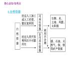 人教版八年级上册地理习题课件 第3章 第三章  巩固强化复习训练