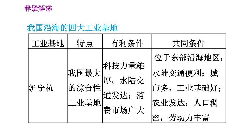 人教版八年级上册地理习题课件 第4章 4.2  快速发展的工业08