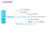 人教版八年級(jí)上冊(cè)地理習(xí)題課件 第4章 第四章  鞏固強(qiáng)化復(fù)習(xí)訓(xùn)練
