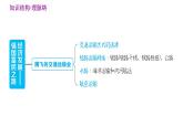 人教版八年級(jí)上冊(cè)地理習(xí)題課件 第4章 第四章  鞏固強(qiáng)化復(fù)習(xí)訓(xùn)練