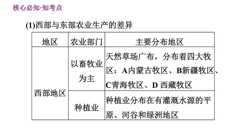 人教版八年级上册地理习题课件 第4章 第四章  巩固强化复习训练06