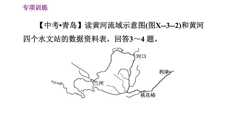 人教版八年级上册地理习题课件 期末专项训练 专项训练三　中国的河流08