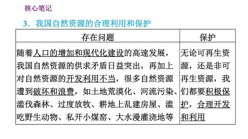 人教版八年级上册地理习题课件 第3章 3.1 丰富的自然资源第4页