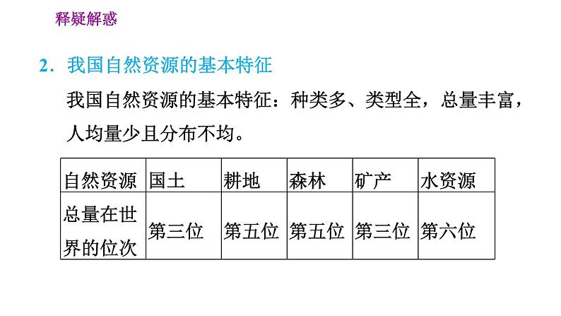 人教版八年级上册地理习题课件 第3章 3.1 丰富的自然资源第8页