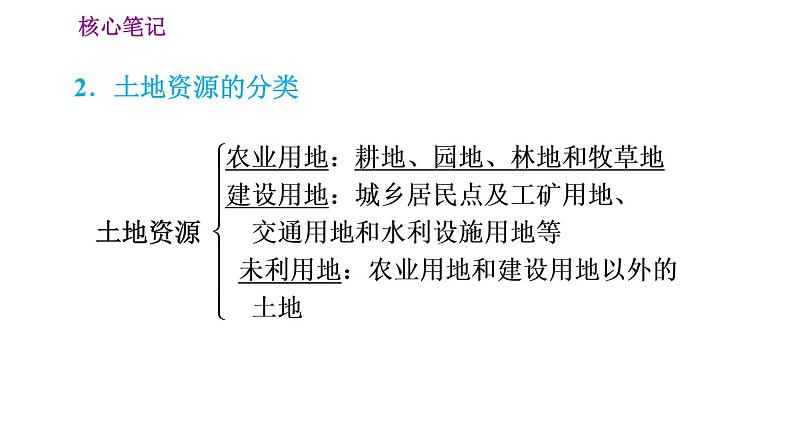 人教版八年级上册地理习题课件 第3章 3.2 有限的耕地资源03