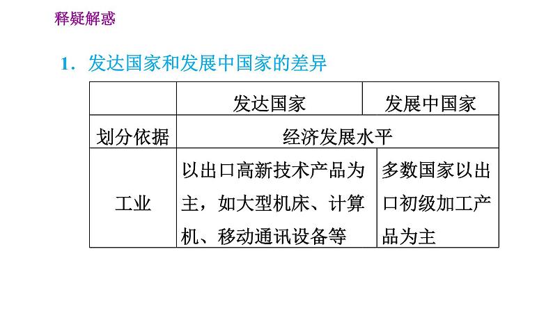 晋教版七年级上册地理 第7章 习题课件06