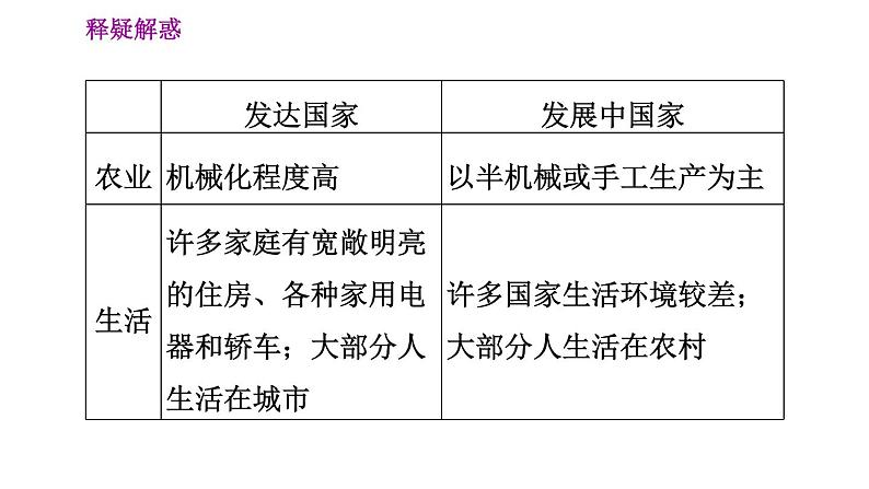 晋教版七年级上册地理 第7章 习题课件07