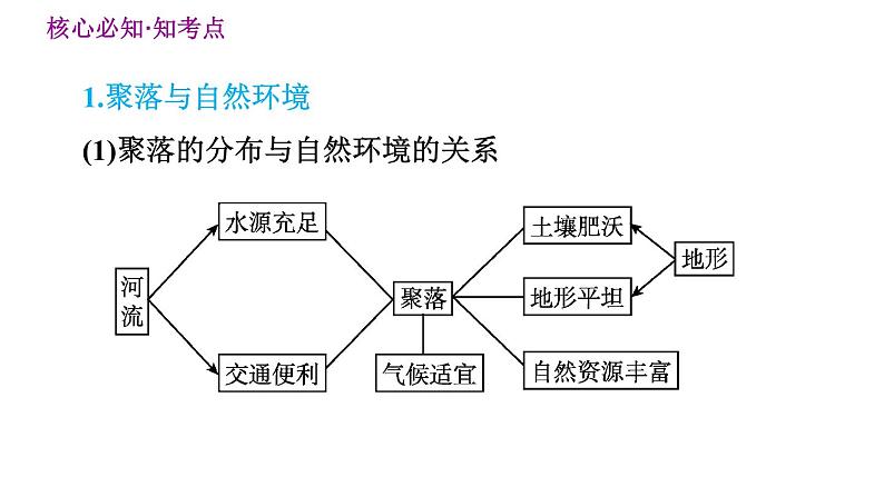 晋教版七年级上册地理 第7章 习题课件07