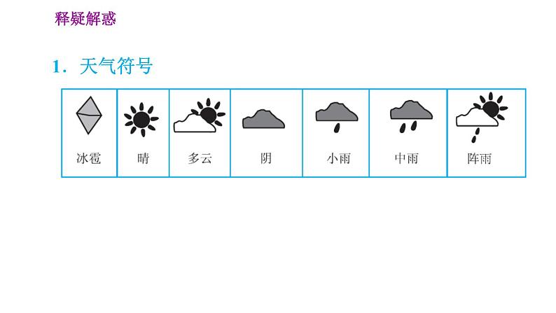 晋教版七年级上册地理习题课件 第4章 4.3  天气第5页