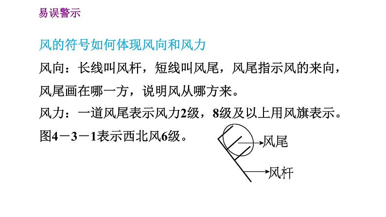 晋教版七年级上册地理习题课件 第4章 4.3  天气第8页